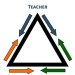 The Suzuki Triangle