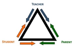 The Suzuki Triangle